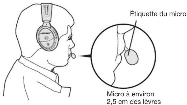 BOSE A20 - Positionnement du microphone - 1