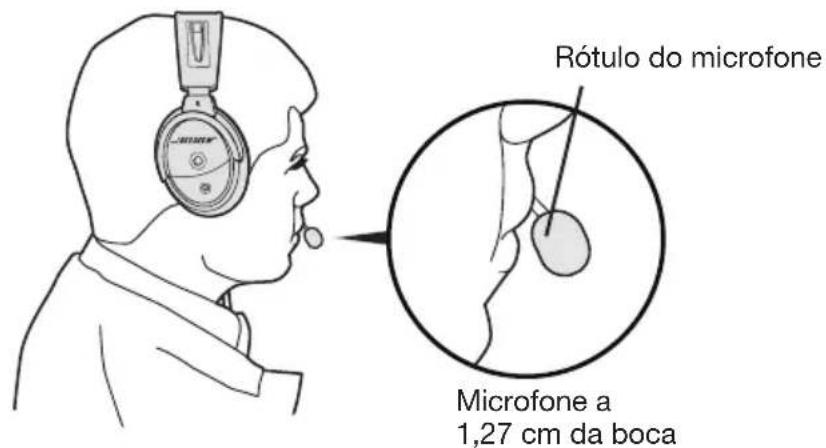 BOSE A20 - Posicionamento do microfone - 1