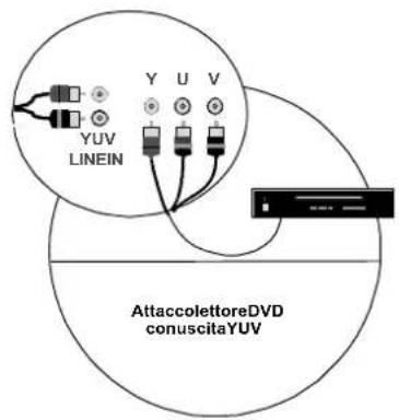 MEDION MD42598 - 4.2Allacciamentoedattivazione - 3