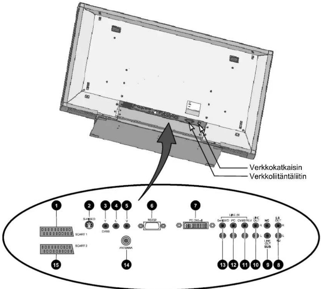MEDION MD42598 - 3.2Liitannat - 1