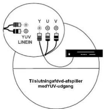 MEDION MD42598 - 4.2Tilslutningogtændingafapparatet - 3