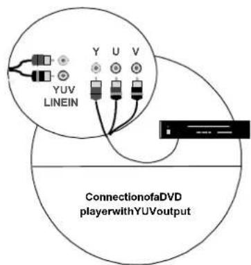 MEDION MD42598 - 4.2Connectingandswitchingon - 3