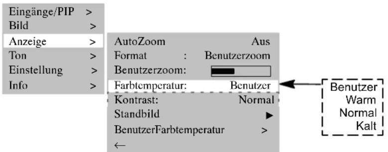 MEDION MD42598 - FARBTEMPERATUR - 1