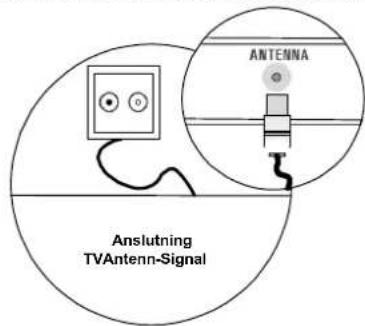 MEDION MD42598 - 4.2Anslutningochinkoppling - 1