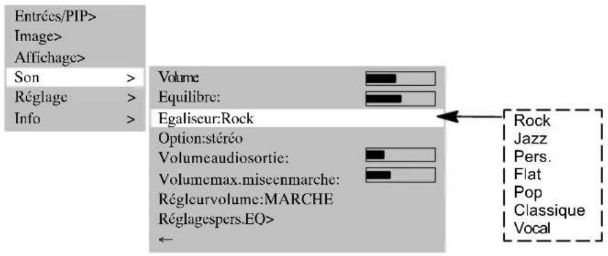 MEDION MD42598 - REGLAGESON - 1
