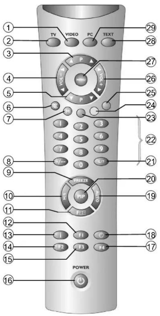 MEDION MD42598 - 3.3Controlbuttonsandfunctionsoftheremotecontrol - 2