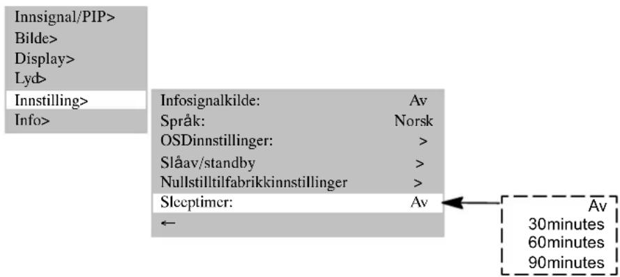 MEDION MD42598 - AUTOMATISK UTKOBLING - 1