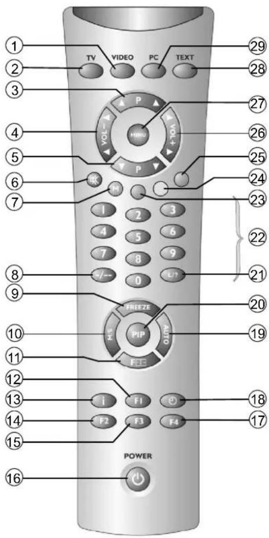 MEDION MD42598 - 3.2Anslutningar - 3