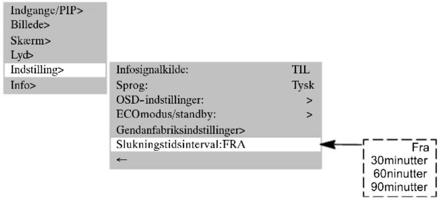 MEDION MD42598 - AUTOMATISK SLUKNING - 1