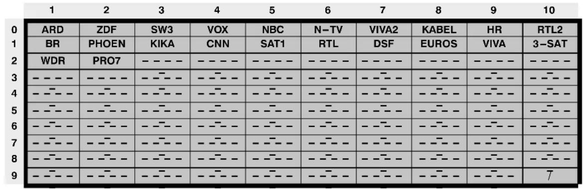MEDION MD42598 - TV PROVOZ - 3