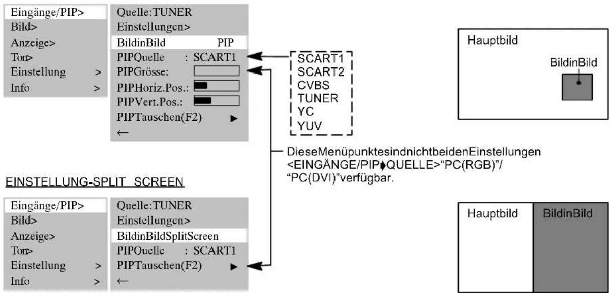 MEDION MD42598 - EINSTELLUNG-PIP - 1