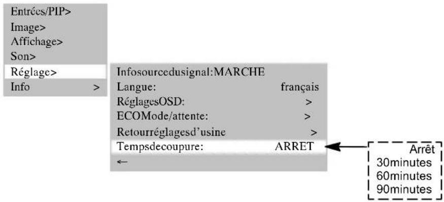 MEDION MD42598 - ARRETAUMATIQUE - 1
