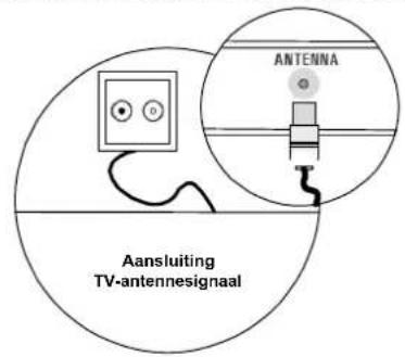 MEDION MD42598 - 4.2Sluithetapparaataanenschakelhetin - 1