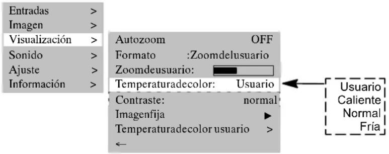 MEDION MD42598 - TEMPERATURADE COLOR - 1