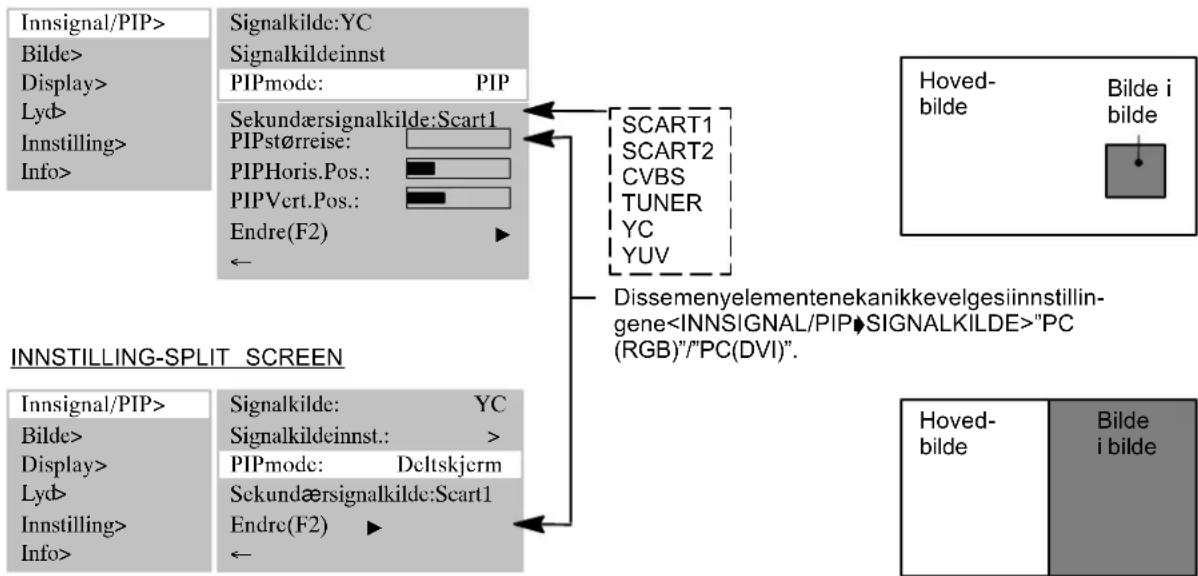 MEDION MD42598 - INNSTILLING-PIP - 1