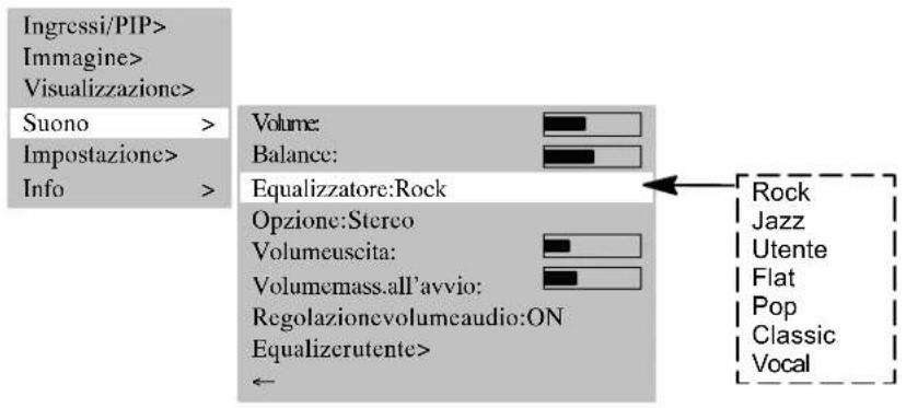 MEDION MD42598 - IMPOSTAZIONESOUND - 1