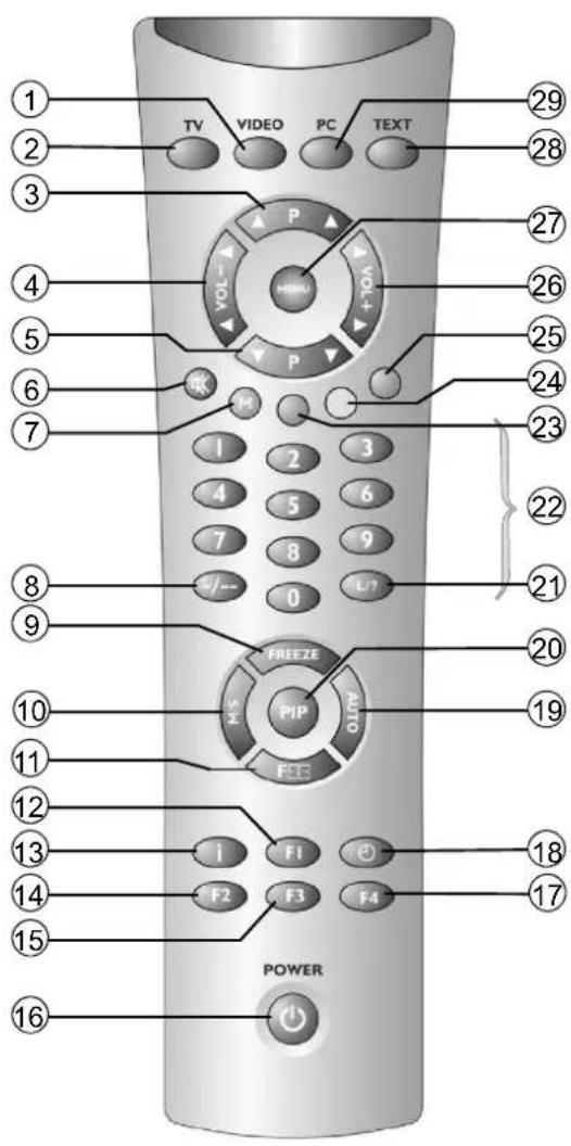 MEDION MD42598 - Ovladaci tlačitka a funkce dalkového ovladání - 2