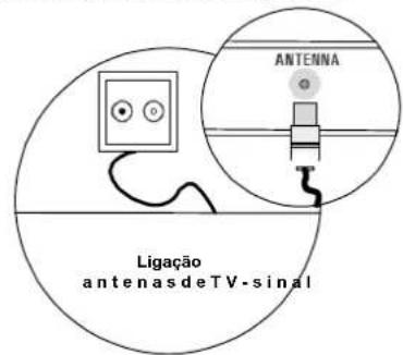 MEDION MD42598 - 4.2Conectareligar - 1
