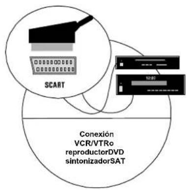 MEDION MD42598 - 4.2Conexiónyencendido - 2