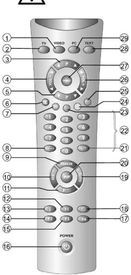 MEDION MD42598 - Bedieningsknoppenenfunctiesvandeafstandsbediening - 2