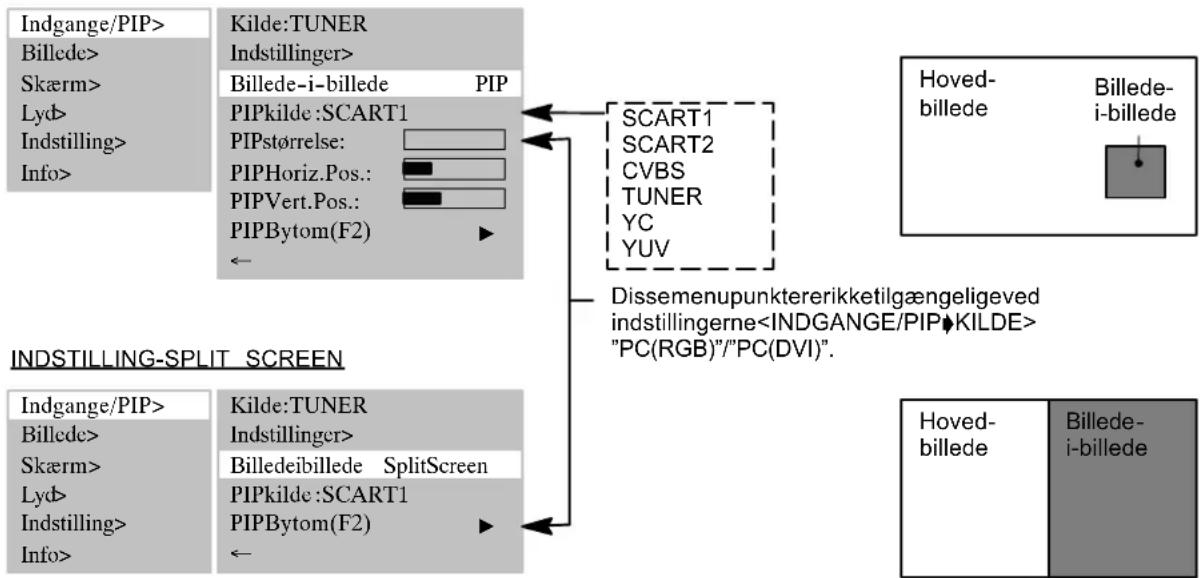 MEDION MD42598 - INDSTILLING-PIP - 1