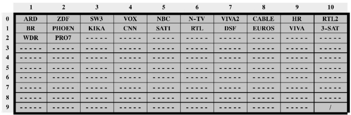 MEDION MD42598 - TV MODE - 3