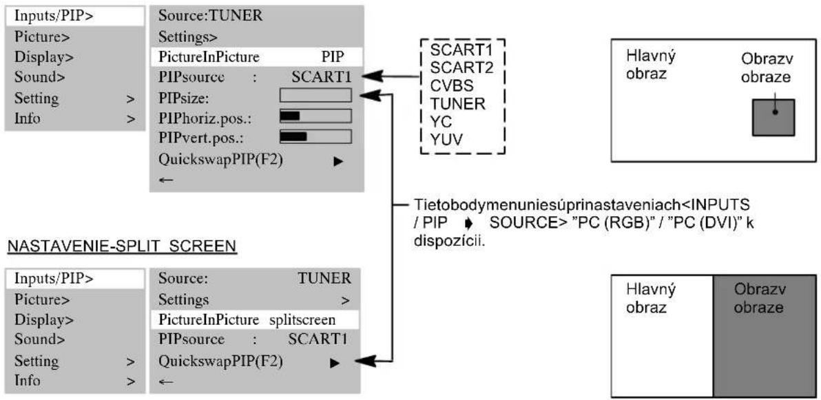 MEDION MD42598 - NASTAVENIE-PIP - 1