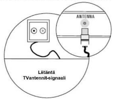 MEDION MD42598 - 4.2Liitäntajapäallekytkenta - 1