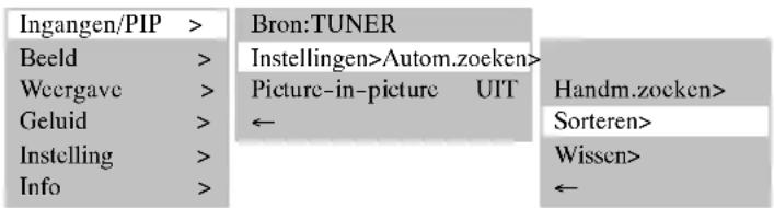 MEDION MD42598 - TVZENDERSSORTEREN - 1