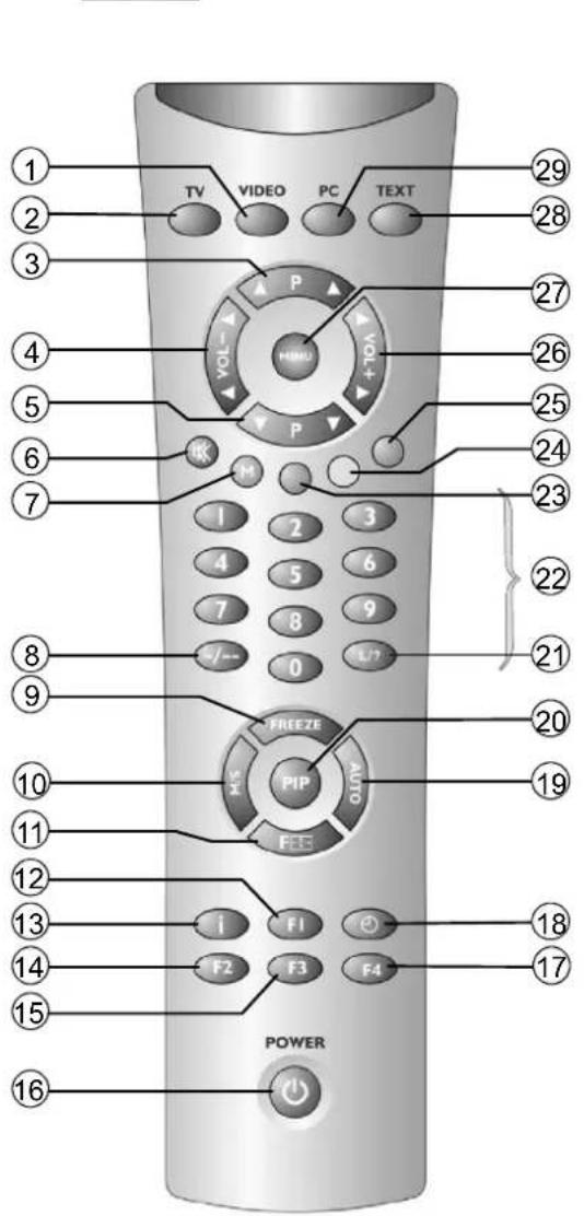 MEDION MD42598 - 3.3Tastidicomandoefunzionideltelecomando - 2