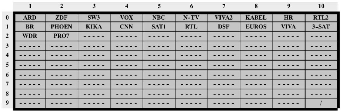 MEDION MD42598 - FUNCTIONAMENTO DE TV - 2