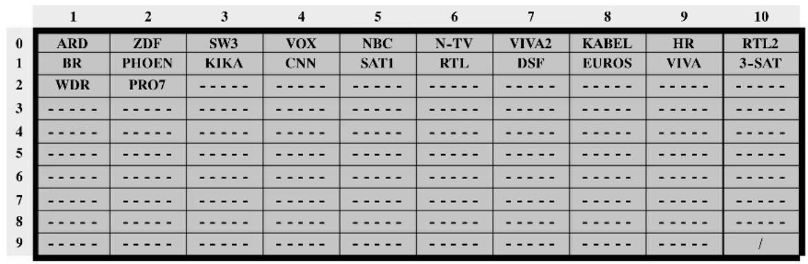 MEDION MD42598 - TV BETRIEB - 3