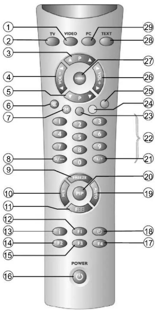 MEDION MD42598 - 3.3Teclasdecomandoefuncõesdotelecomando - 2