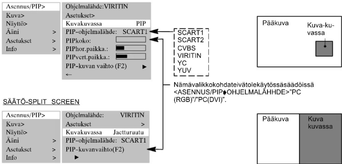 MEDION MD42598 - SAATÖ- PIP - 1