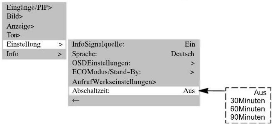 MEDION MD42598 - AUTOMATISCHESABSCHALTEN - 1