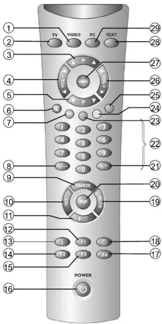 MEDION MD42598 - 3.3Fjernkontrollenstasterogfunksjoner - 2