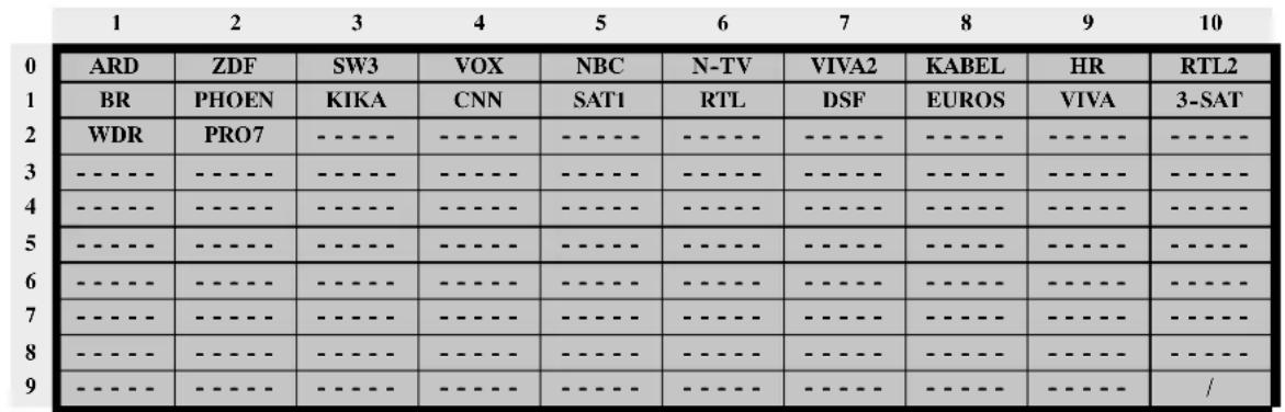MEDION MD42598 - MODO TV - 3