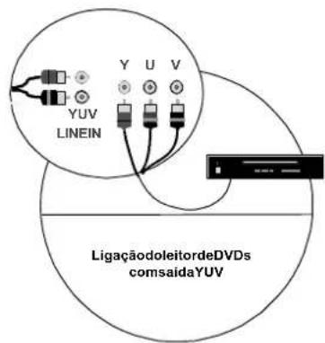 MEDION MD42598 - 4.2Conectareligar - 3
