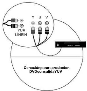 MEDION MD42598 - 4.2Conexiónyencendido - 3
