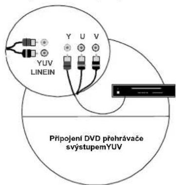 MEDION MD42598 - PRIPOJENI (Prehled pripoju viz obr.strana 6) - 3
