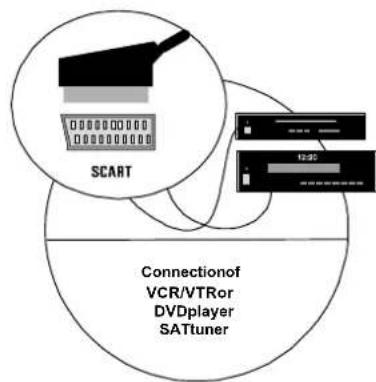MEDION MD42598 - 4.2Connectingandswitchingon - 2