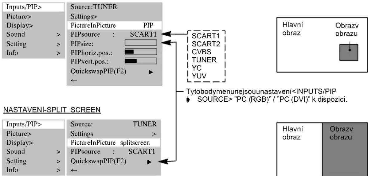 MEDION MD42598 - NASTAVEN -PIP - 1