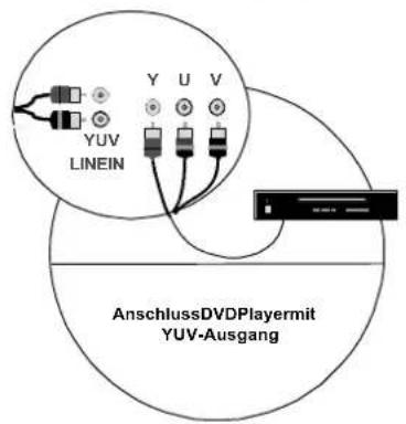 MEDION MD42598 - 4.2AnschließendEinschalten - 3