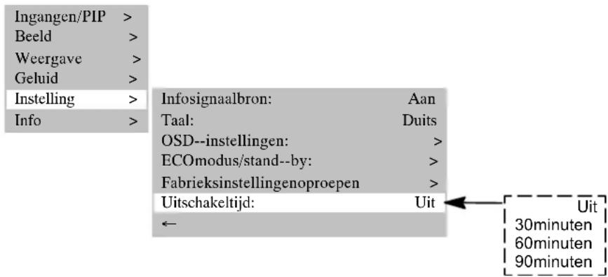 MEDION MD42598 - AUTOMATISCHUITSCHAKELEN - 1
