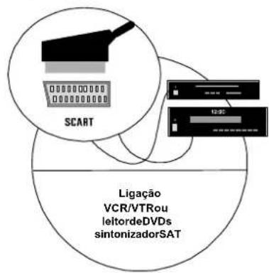 MEDION MD42598 - 4.2Conectareligar - 2