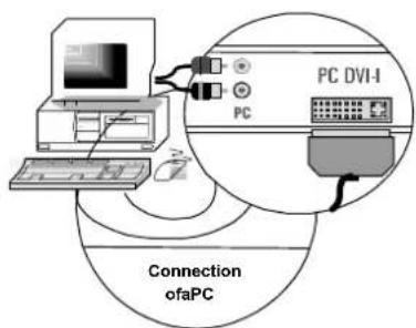 MEDION MD42598 - 4.2Connectingandswitchingon - 4