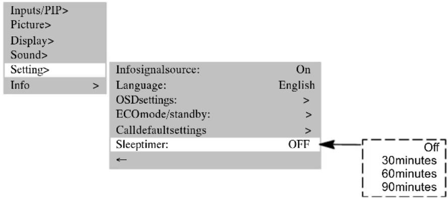 MEDION MD42598 - AUTOMATICS SWITCH-OFF - 1