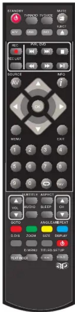 BLAUPUNKT B32A147TCHDP - Fernbedienung - 2