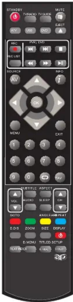 BLAUPUNKT B32A147TCHDP - Mando a distancia - 2