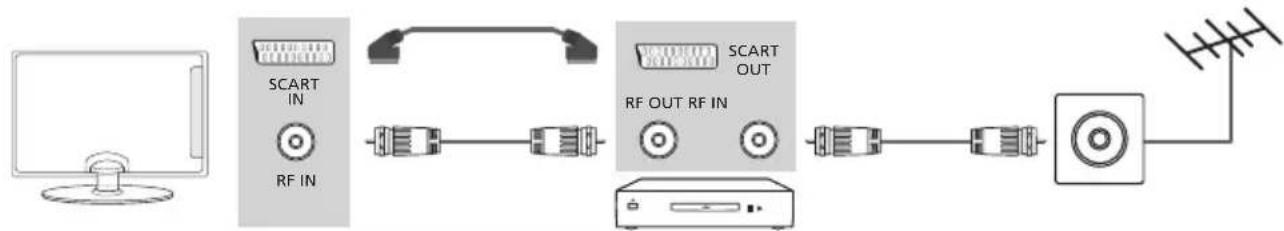 BLAUPUNKT B32A147TCHDP - Conexiones - 1